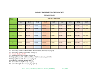 SALARY IMPLEMENTATION MATRIX.pdf